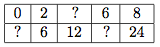 Exemple de proportionnalité