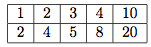 Tableau de proportionnalité