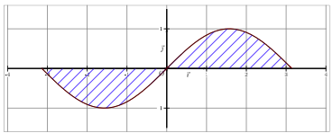 exemple calcul d'intégrale