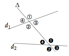 angles correspondants