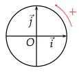 cercle trigonométrique