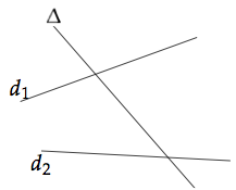 configuration des angles