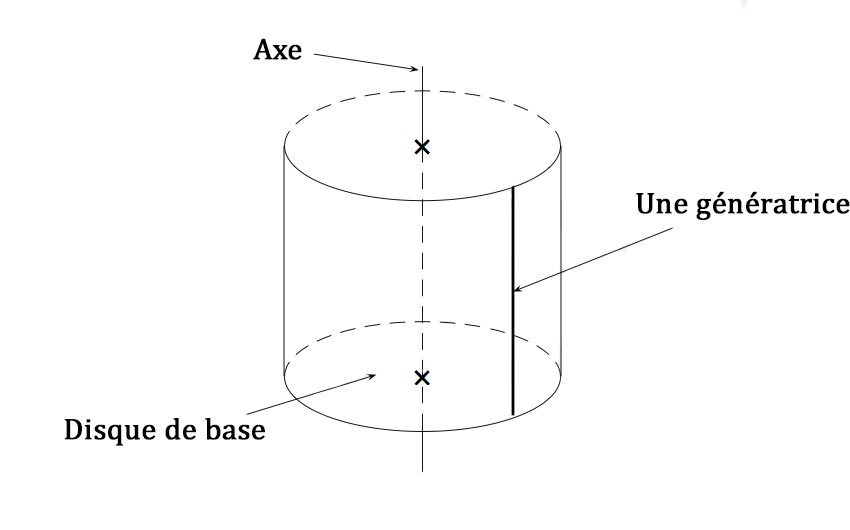 cylindre de révolution