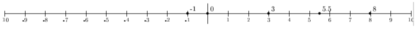 nombres relatifs sur une droite graduée
