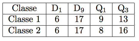 exemple de diagramme en boîte