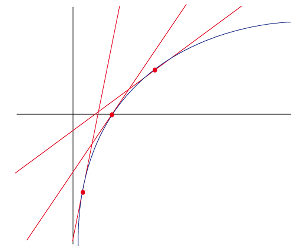 fonction concave