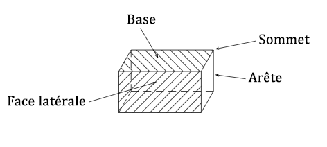 parallélépipède rectangle