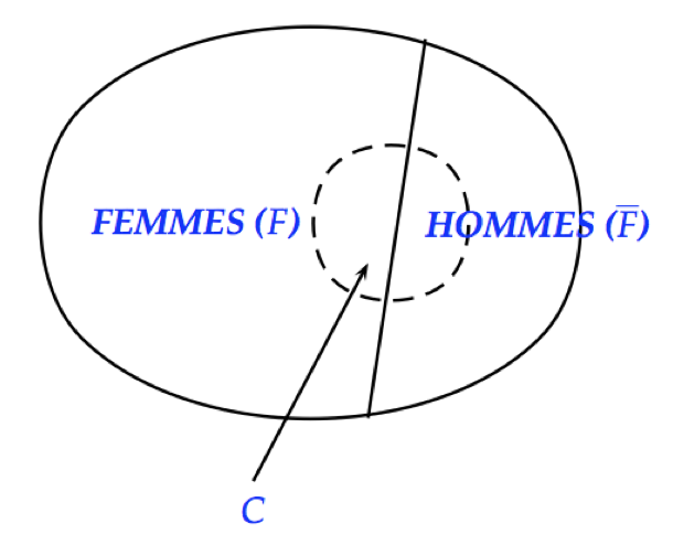 probleme de probabilités totales