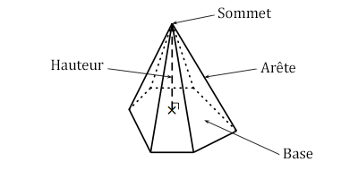 pyramide definition - Image