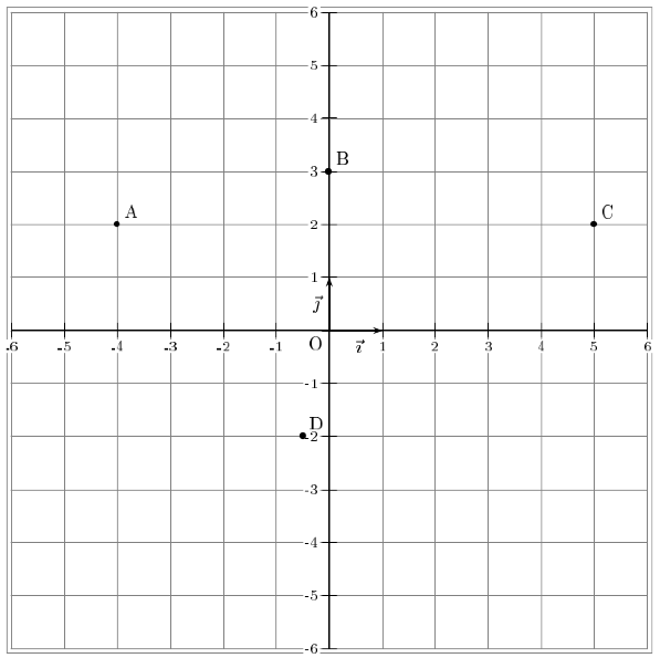 points dans un repère