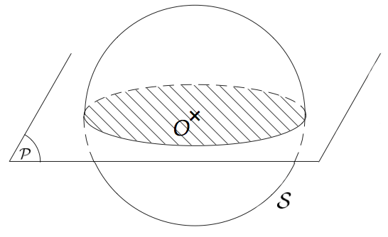 section plane d'une sphere