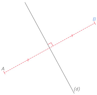 Symétrie axiale et axe de symétrie