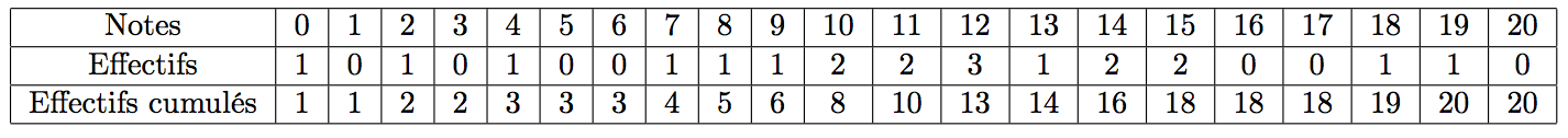 exemple calcul effectif total