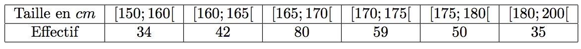 exemple d'étude d'une série statistique à caractère continu