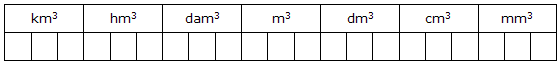 tableau des unites de volume
