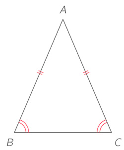 codage des figures