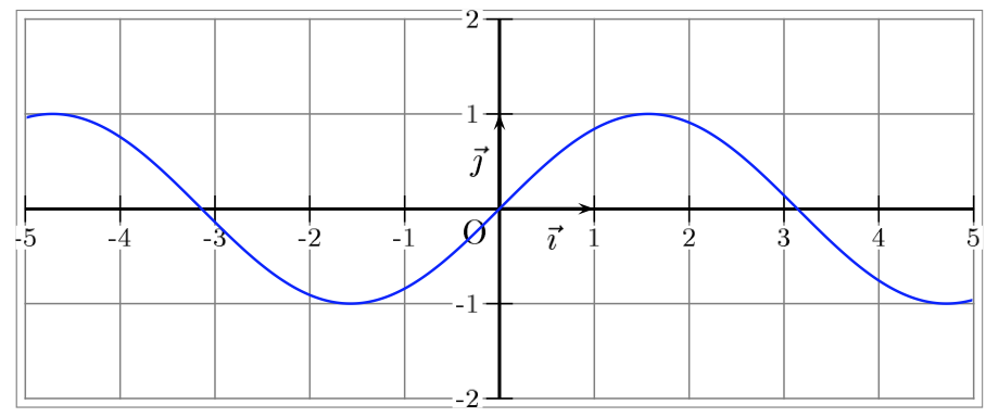 exercices sur les équations