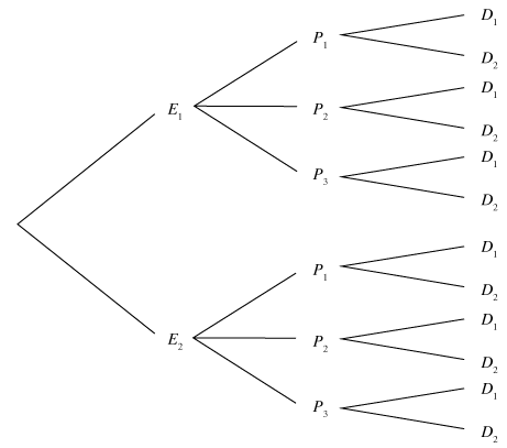 construire un arbre de probabilité