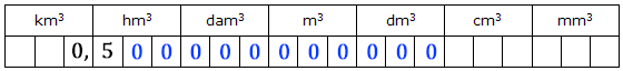 tableau de conversion d'unité de volume