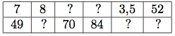 Tableau de proportionnalité