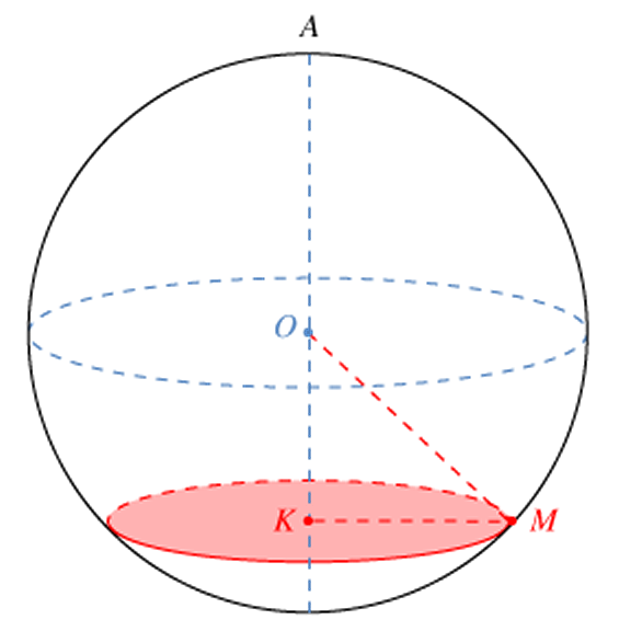 section plane d'une sphere