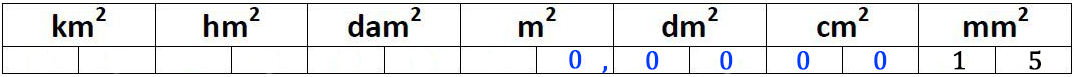 tableau de conversion