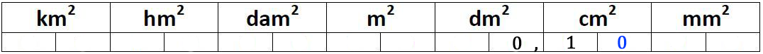 tableau de conversion d'unité d'aire