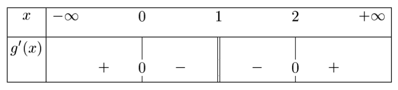 tableau de valeurs