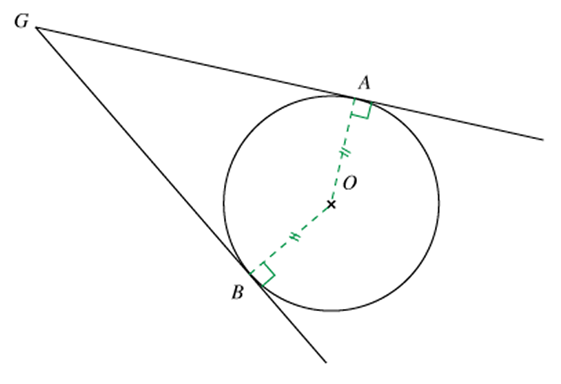 tangentes d'un cercle